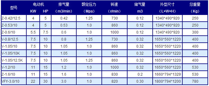 活塞式空壓機技術(shù)參數(shù)